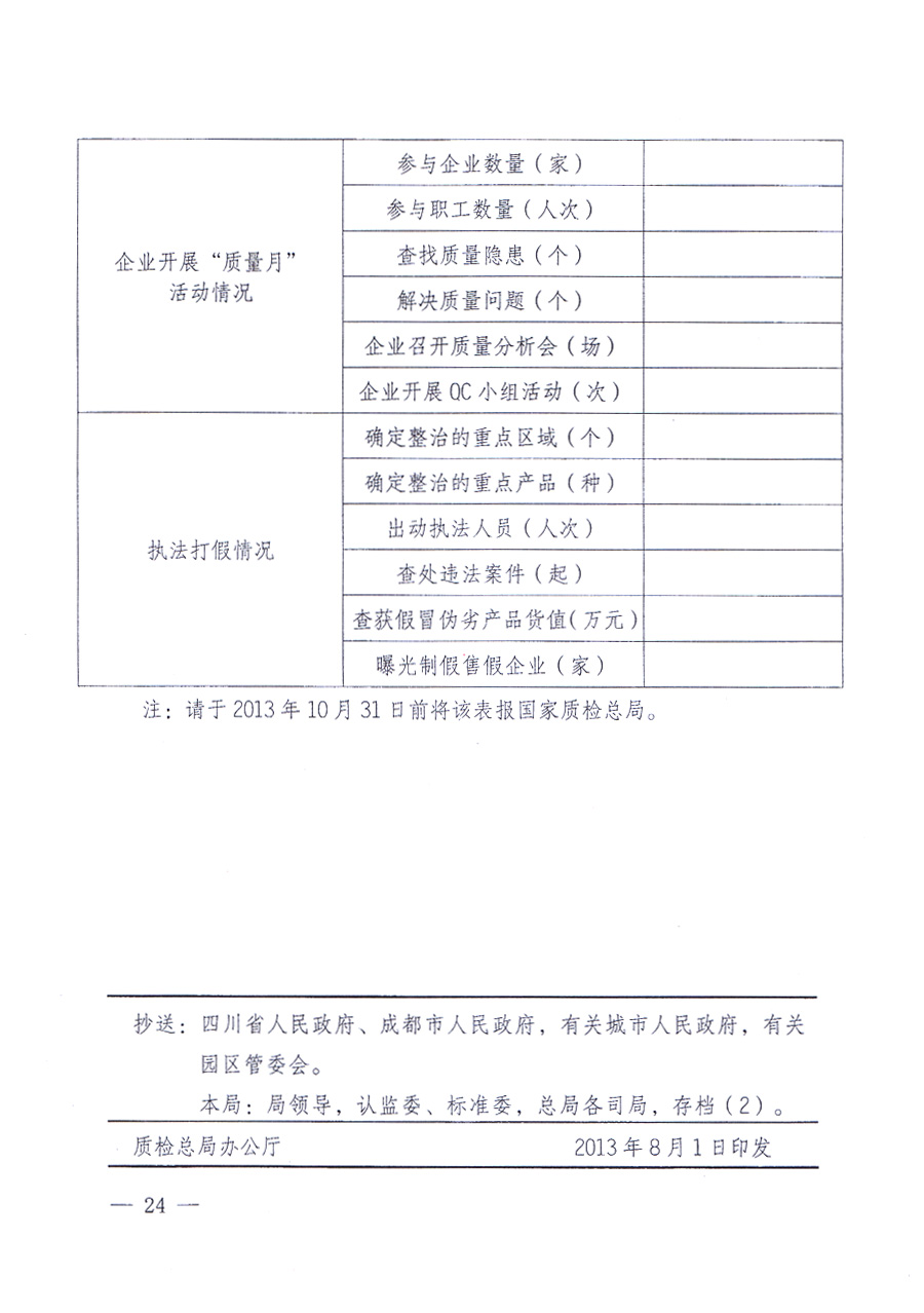 國(guó)家質(zhì)量監(jiān)督檢驗(yàn)檢疫總局、中共中央宣傳部等單位《關(guān)于開(kāi)展2013年全國(guó)“質(zhì)量月”活動(dòng)的通知》