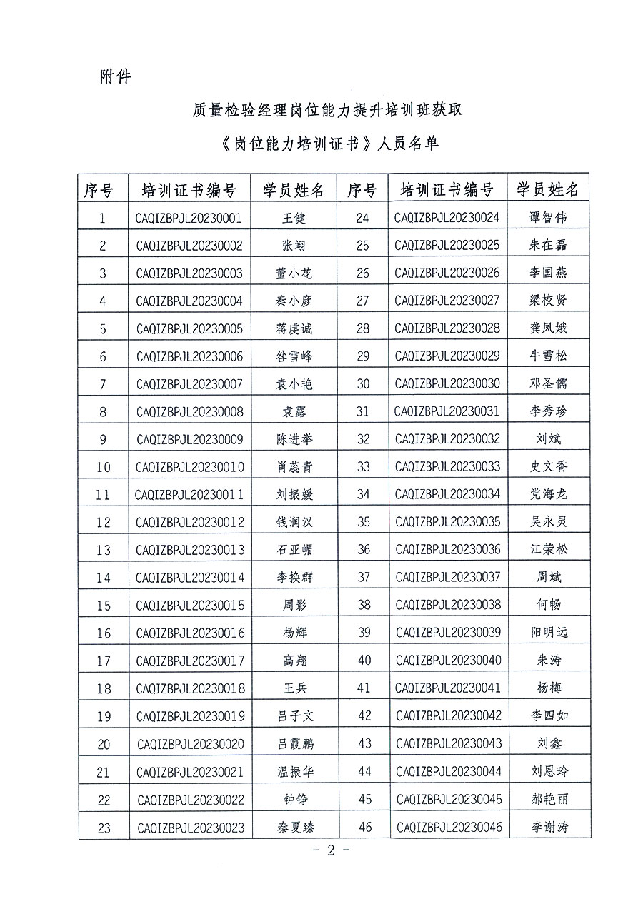中國質量檢驗協(xié)會關于公布質量檢驗經理崗位能力提升培訓班獲取培訓證書人員名單的公告(2023年第18號)