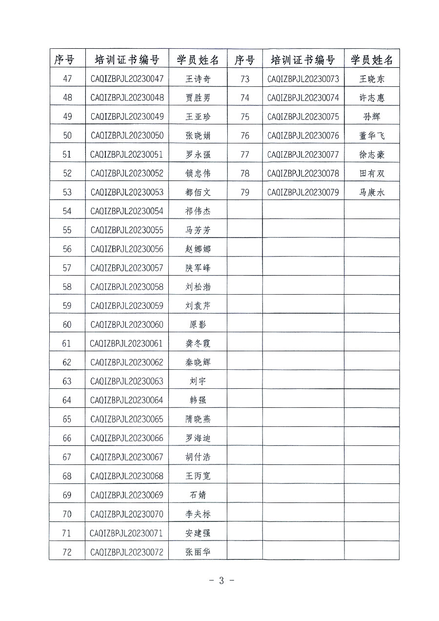 中國質量檢驗協(xié)會關于公布質量檢驗經理崗位能力提升培訓班獲取培訓證書人員名單的公告(2023年第18號)