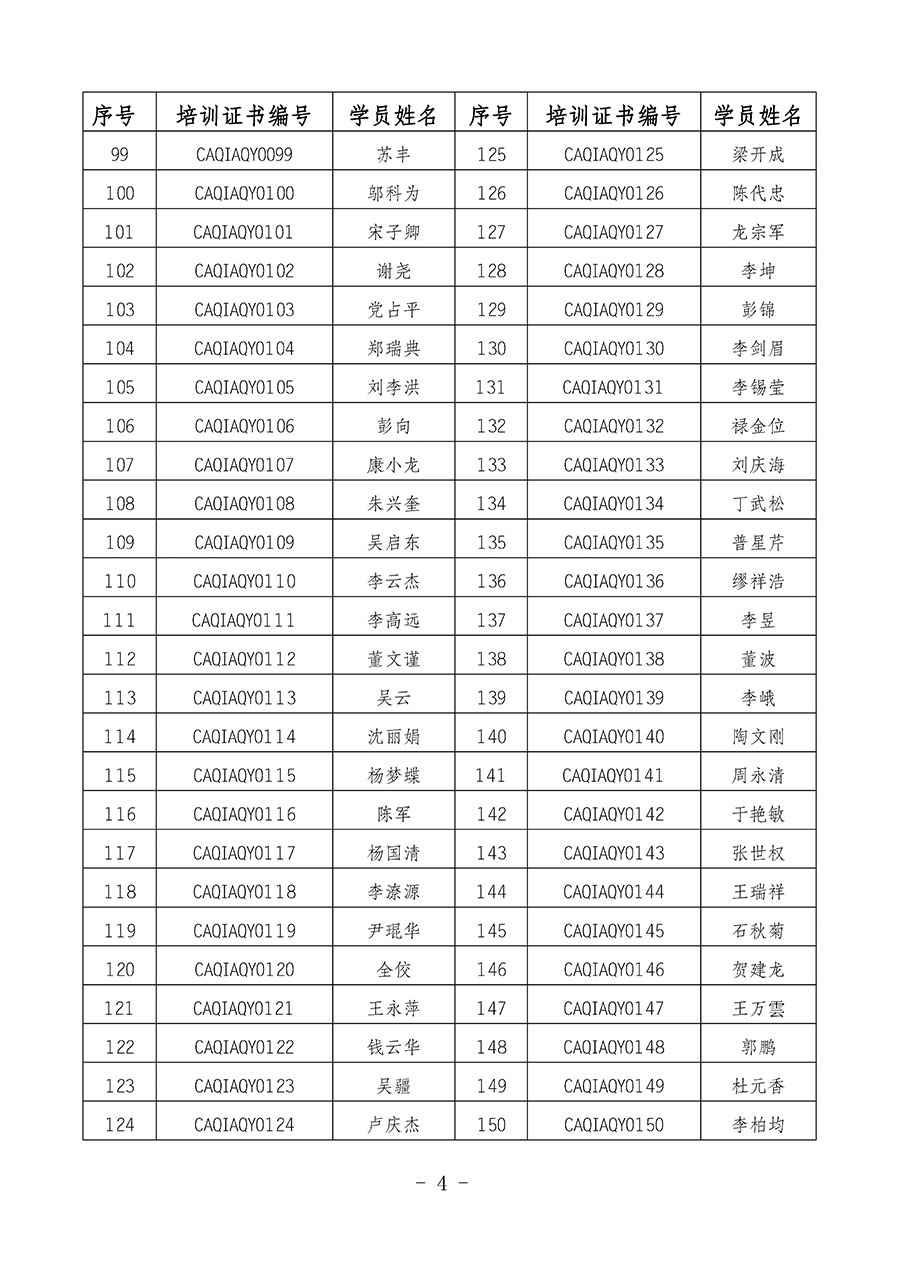 中國質(zhì)量檢驗協(xié)會關(guān)于公布質(zhì)量安全員崗位能力提升培訓班獲取培訓證書人員名單的公告(2024年第8號)