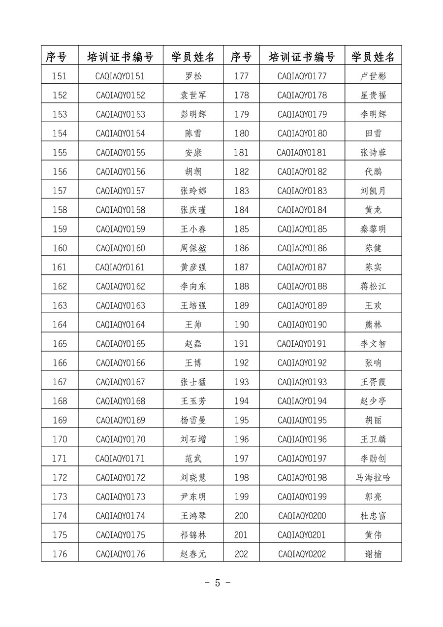 中國質(zhì)量檢驗協(xié)會關(guān)于公布質(zhì)量安全員崗位能力提升培訓班獲取培訓證書人員名單的公告(2024年第8號)