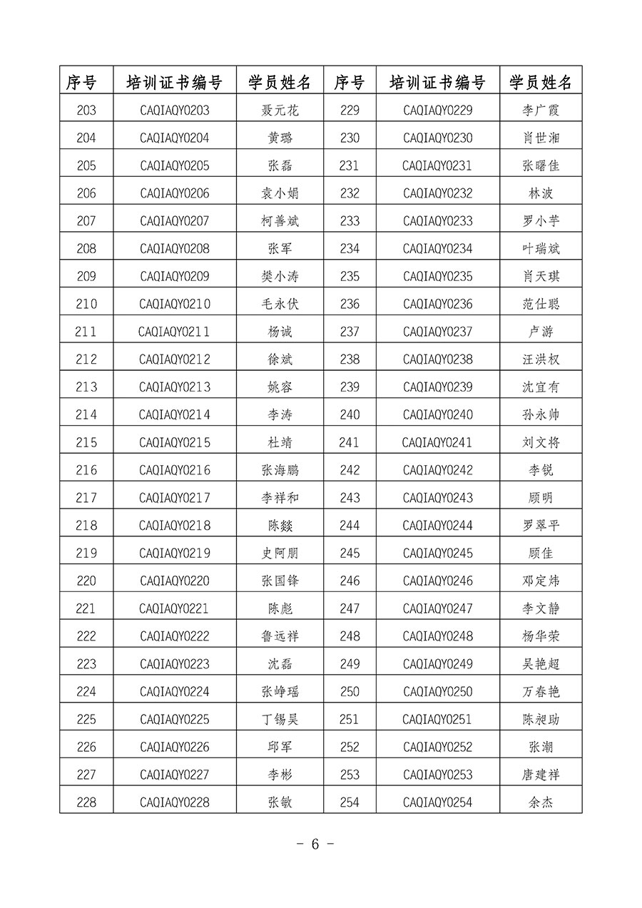 中國質(zhì)量檢驗協(xié)會關(guān)于公布質(zhì)量安全員崗位能力提升培訓班獲取培訓證書人員名單的公告(2024年第8號)