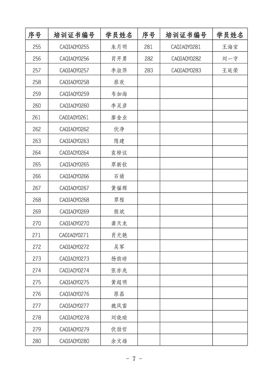 中國質(zhì)量檢驗協(xié)會關(guān)于公布質(zhì)量安全員崗位能力提升培訓班獲取培訓證書人員名單的公告(2024年第8號)